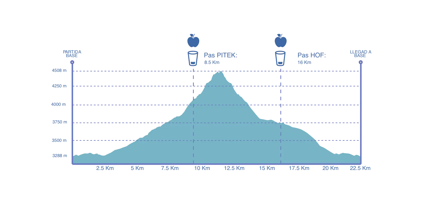 altimetria-skyrace-2027