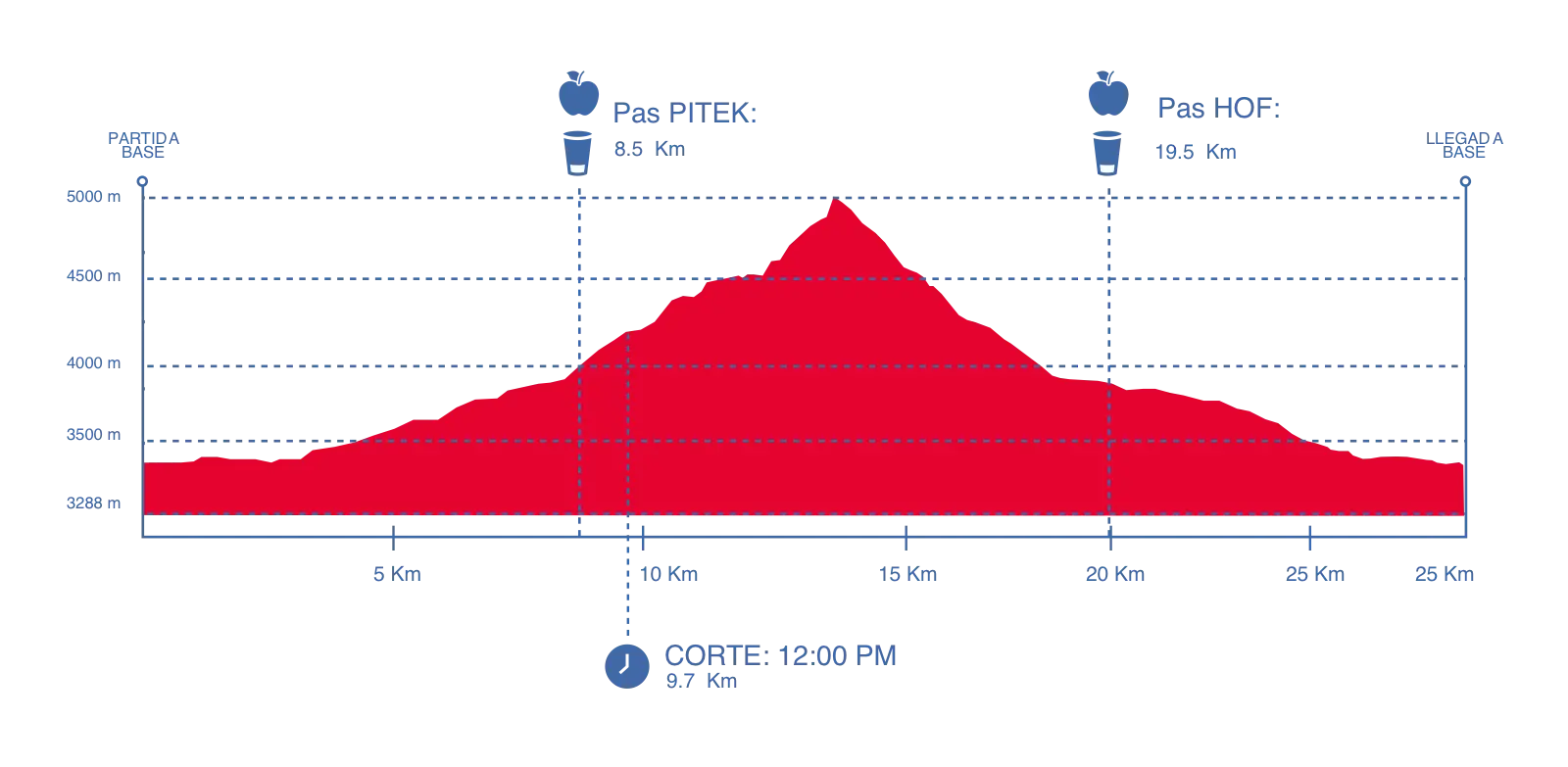 altimetria-skyrace-extreme-2027